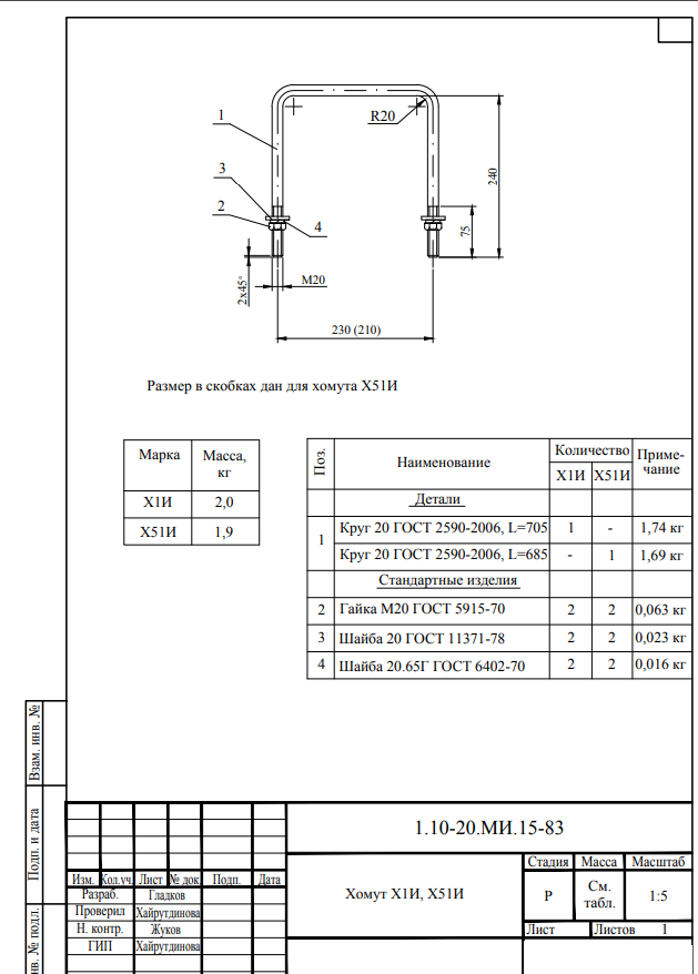 Хомут Х-51И (1.10-20.МИ.15-83) чертеж
